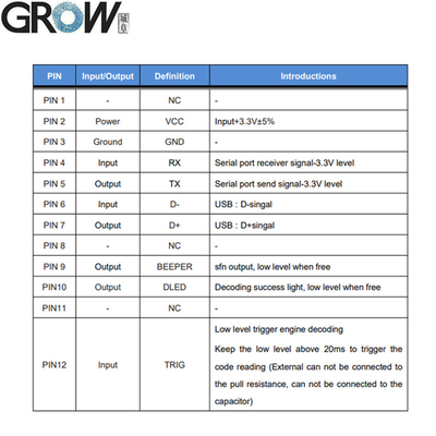 GROW GM69Pro-S 1280*800CMOS OCR/1D/2D Barcode Scanner Module USB UART Interface QR Code Bar Code Reader Support OCR Passport